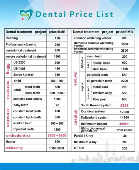canossa dental|Price List .